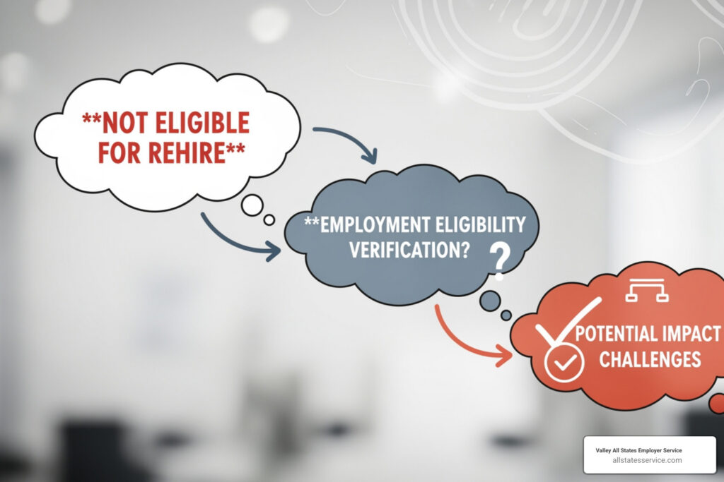 can being not eligible for rehire hurt employment eligibility verification
